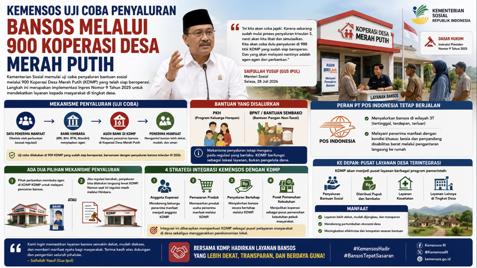 Kemensos Uji Coba Penyaluran Bansos Melalui 900 Koperasi Desa Merah Putih
