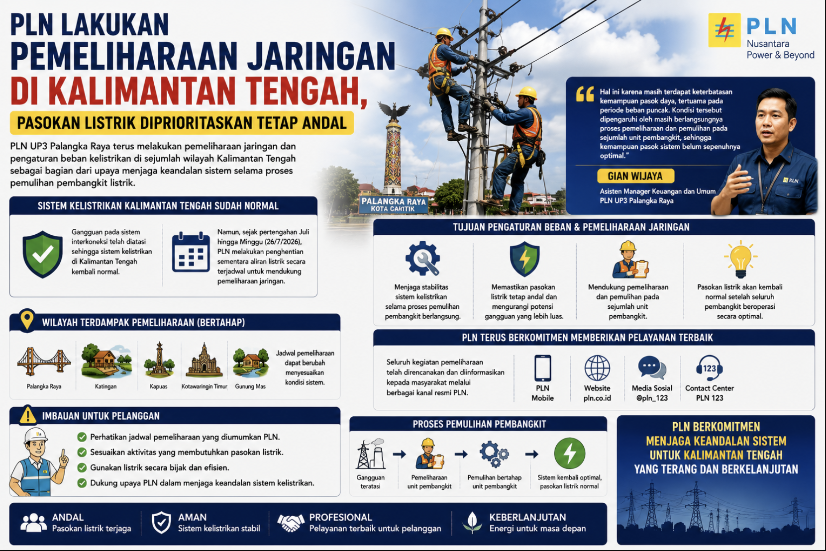 PLN Lakukan Pemeliharaan Jaringan di Kalimantan Tengah, Pasokan Listrik Diprioritaskan Tetap Andal