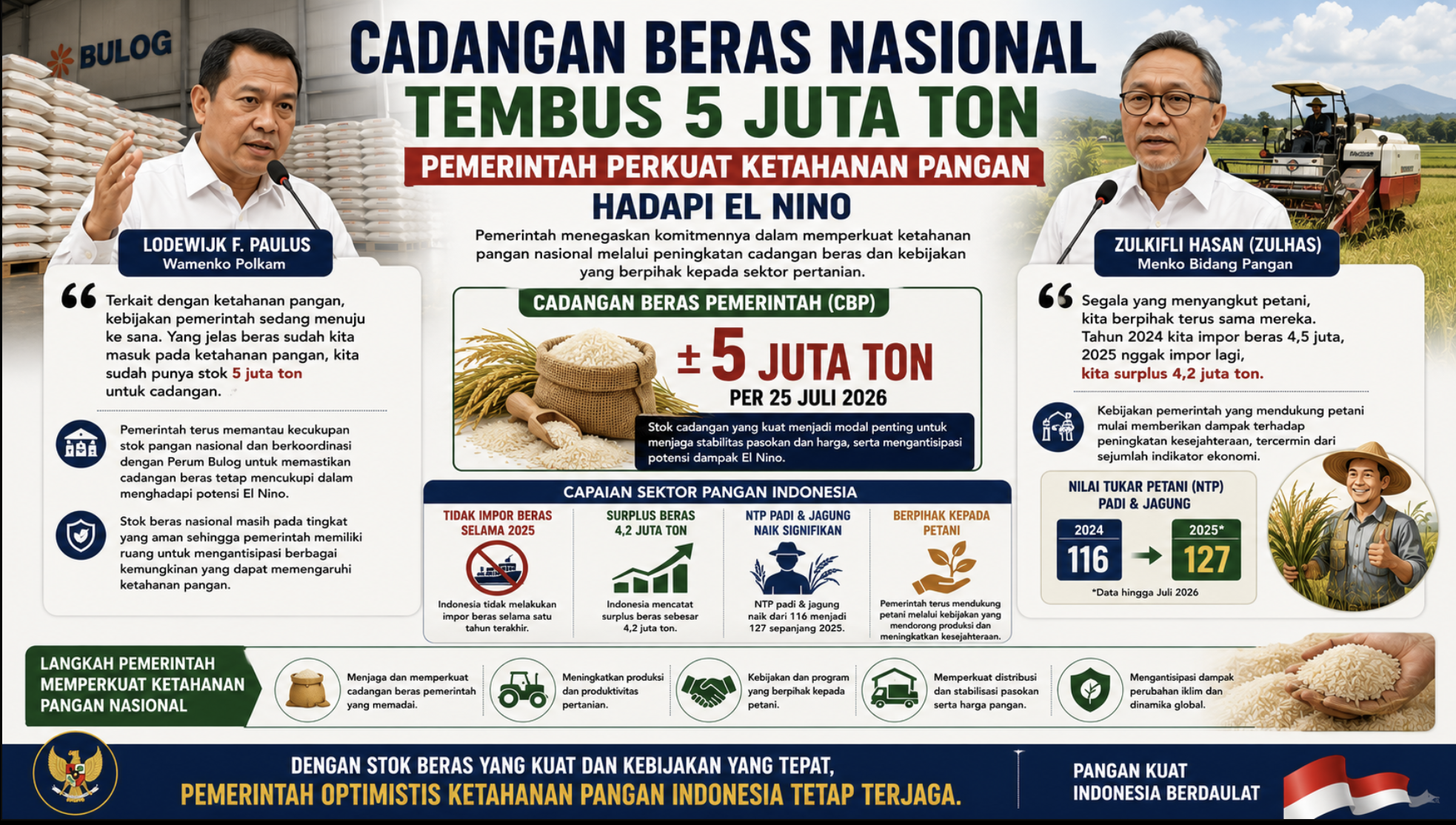 Wamenko Polkam: Cadangan Beras Nasional Kuat, Pemerintah Perkuat Ketahanan Pangan