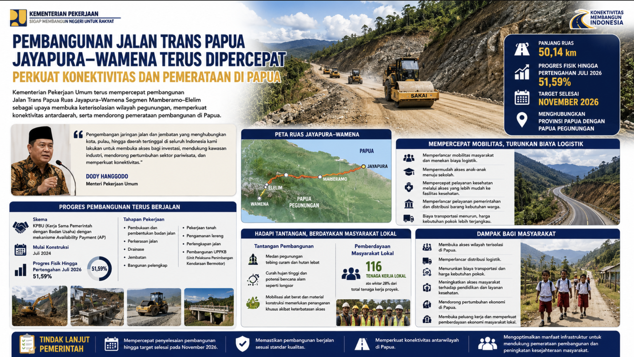 Pembangunan Jalan Trans Papua Jayapura–Wamena Terus Dipercepat Perkuat Konektivitas dan Pemerataan di Papua